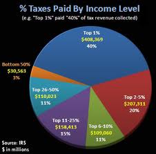 When does your responsibility stop for taxes?